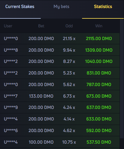 les statistiques de JETX