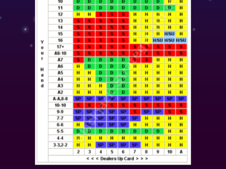Le tableau blackjack: Comment peut-il vous faire gagner plus souvent ?