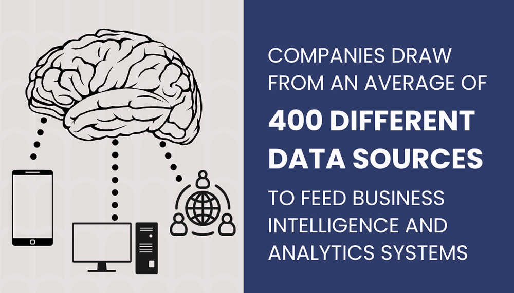 Graphic of BI statistic of diversity in company data sources.