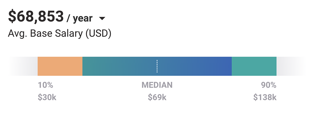 Average annual salary small business owners pay themselves